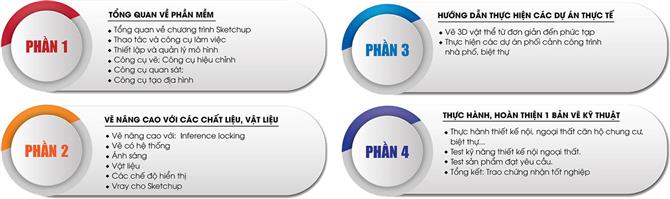 Khóa học Sketchup cấp tốc tại TpHCM