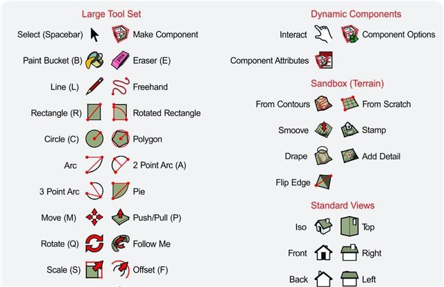 phim tat trong sketchup phim tat trong sketchup