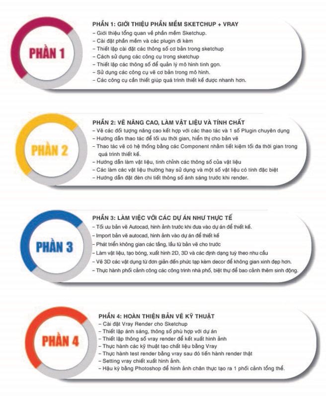 Nội dung khóa Học Sketchup ở đâu tốt nhất TP HCM