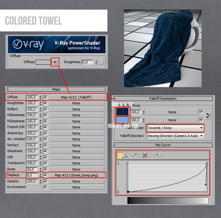 Chi tiết Setting vật liệu trên 3ds max
