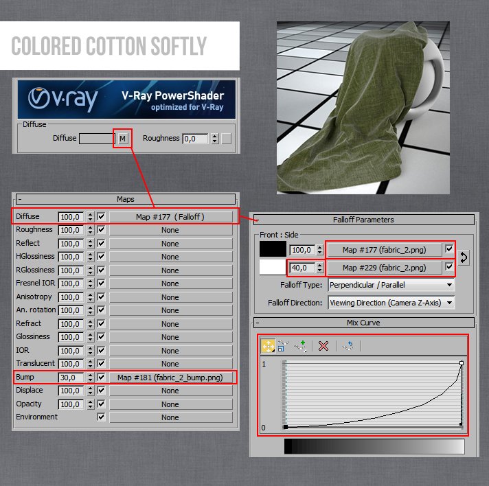 Chi tiết Setting vật liệu trên 3ds max