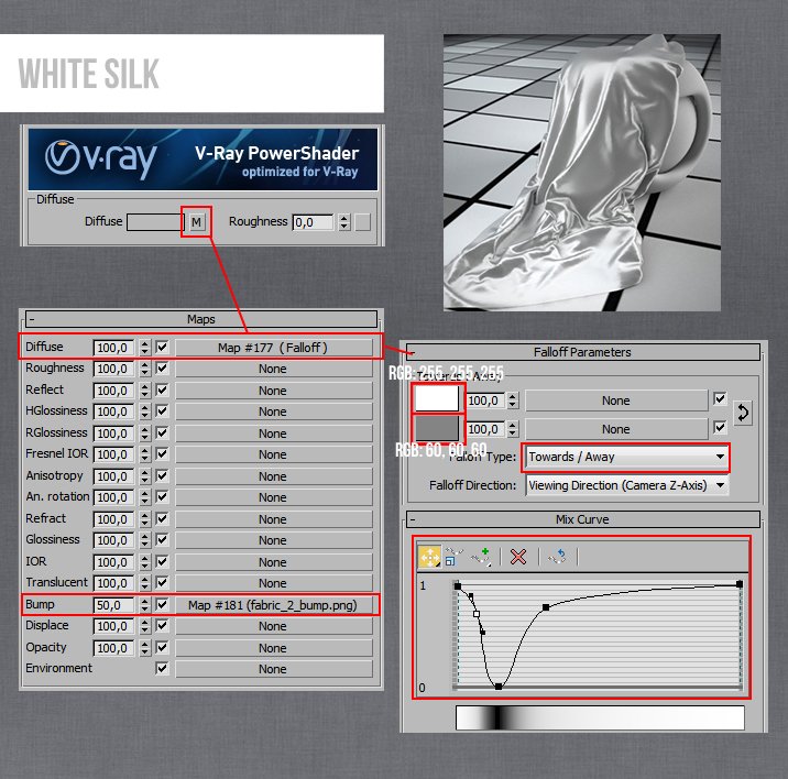 Chi tiết Setting vật liệu trên 3ds max