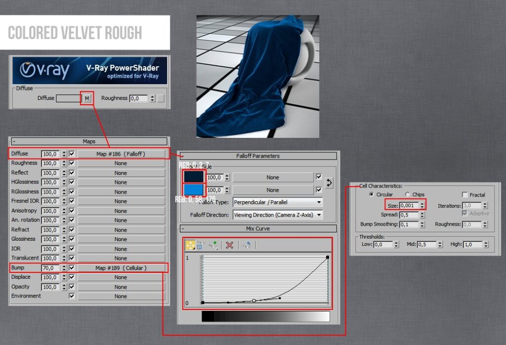 Chi tiết Setting vật liệu trên 3ds max