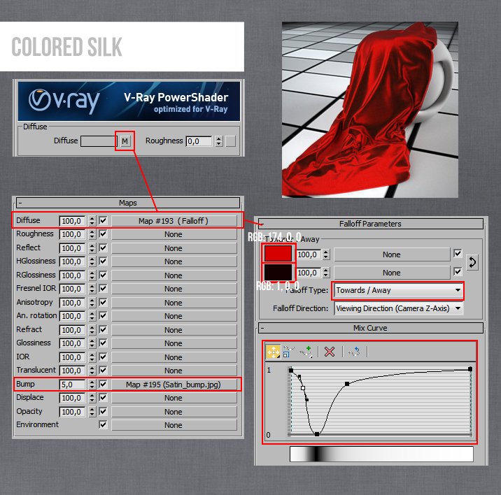 Chi tiết Setting vật liệu trên 3ds max