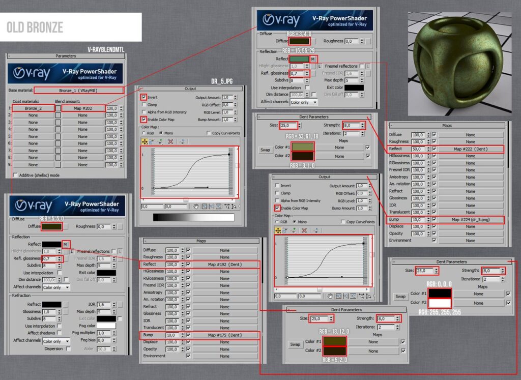 Chi tiết Setting vật liệu trên 3ds max