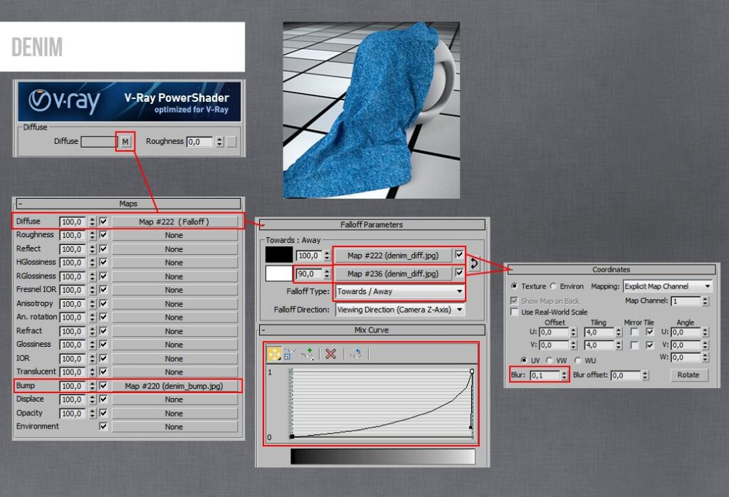 Chi tiết Setting vật liệu trên 3ds max