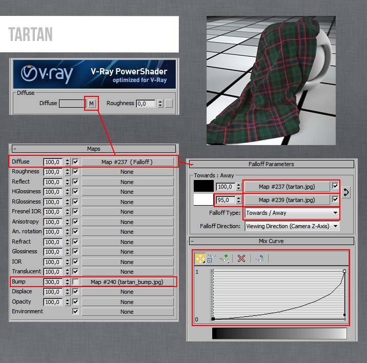 Chi tiết Setting vật liệu trên 3ds max