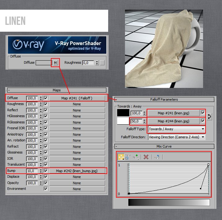 Chi tiết Setting vật liệu trên 3ds max