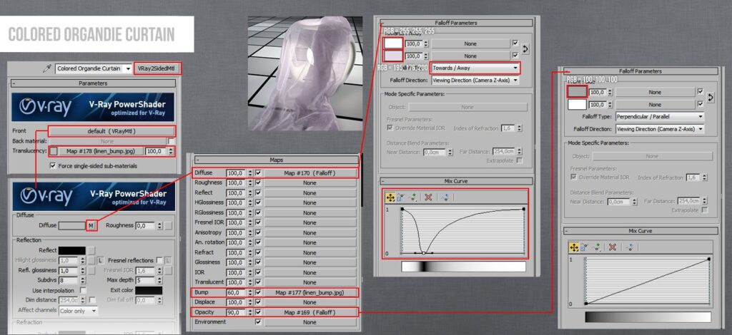 Chi tiết Setting vật liệu trên 3ds max