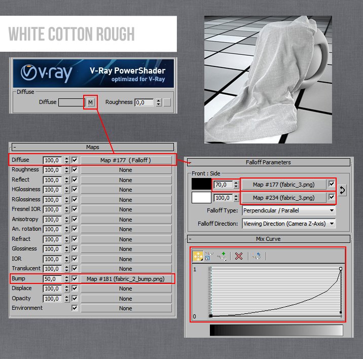 Chi tiết Setting vật liệu trên 3ds max