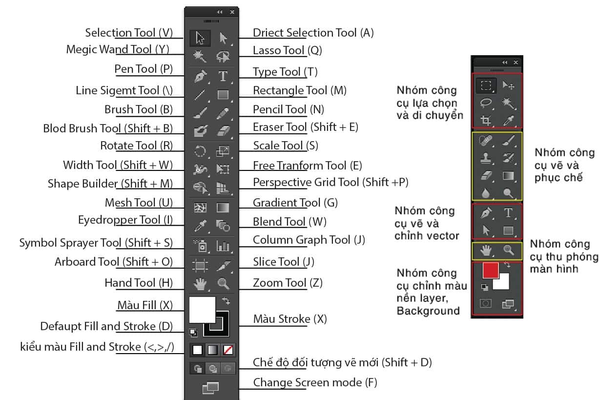 Hướng dẫn sử dụng công cụ trong photoshop