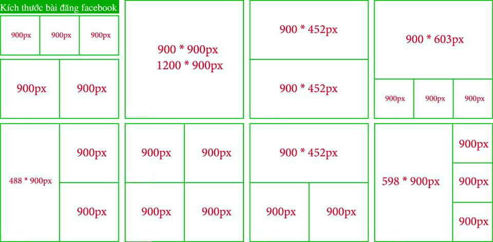 Các kích thước chuẩn trong thiết kế mà bạn cần biết