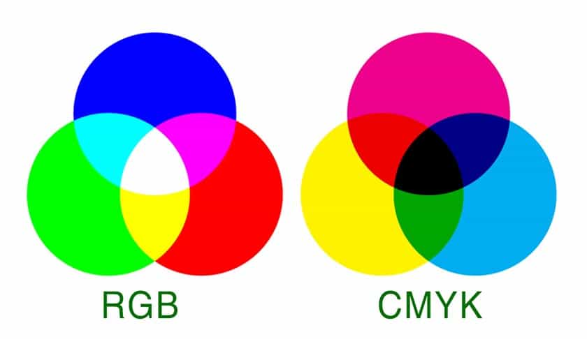 Phân biệt hệ màu CMYK và RGB