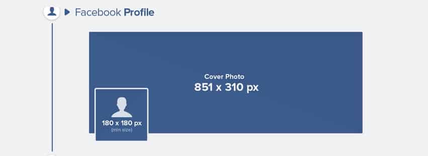 Kích thước ảnh Facebook trên Facebook cá nhân