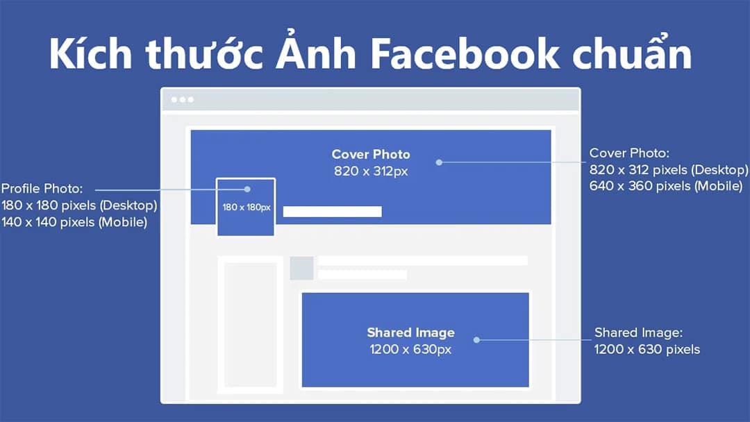 Kích thước ảnh bìa facebook mới nhất