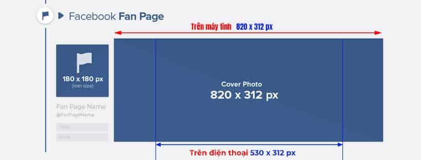Kích thước ảnh Facebook trên Facebook fanpage