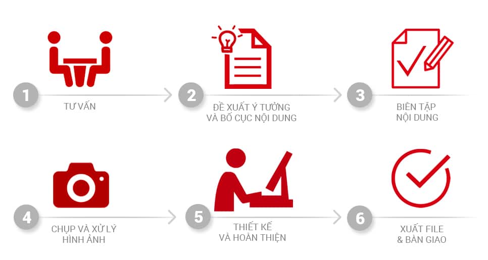 quy trinh thiet ke profile chuyen nghiep Profile là gì? Cách tạo profile chuyên nghiệp