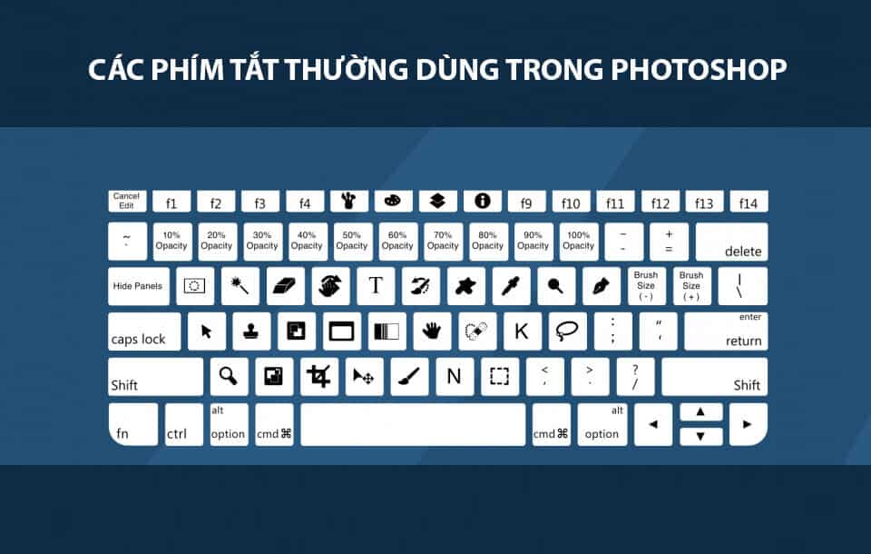 Luôn thực hành sử dụng phím tắt