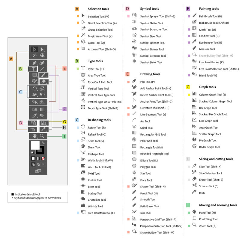 Công cụ Illustrator tạo vector mạnh mẽ